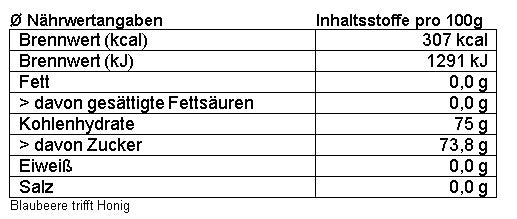 Blaubeere trifft Honig 250g (8645871862106)