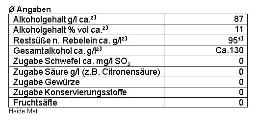 Heide Met "Königsblut"
