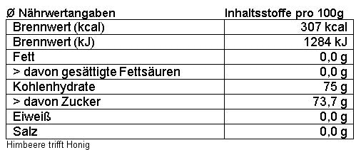 Himbeere trifft Honig 250g (8645869142362)