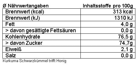 Kurkuma Schwarzkümmel trifft Honig 250g