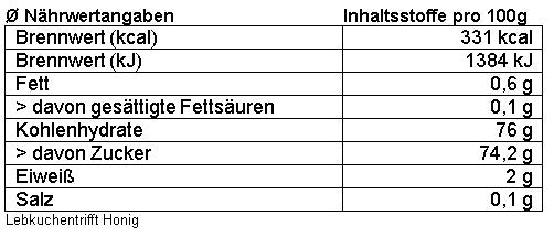 Lebkuchen trifft Honig 250g (8645879791962)