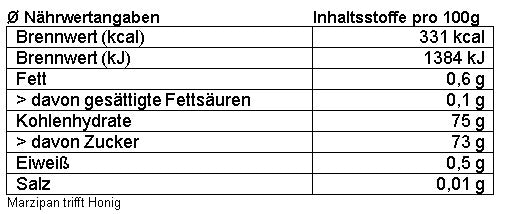 Marzipan trifft Honig 220g (8645887557978)