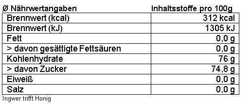 Nährwerte-Ingwer-mit-Honig