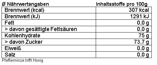 Pfefferminze trifft Honig 250g