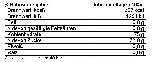 Schwarze Johannisbeere trifft Honig 250g (9709573570906)