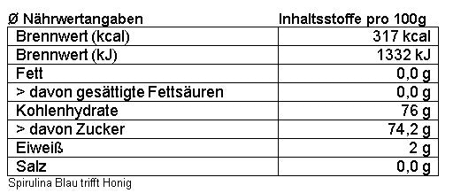 Spirulina Blau trifft Honig 250g (9705434644826)