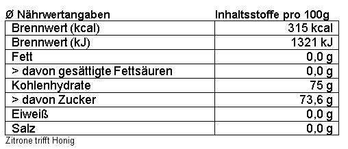 Zitrone trifft Honig 250g (8645879136602)