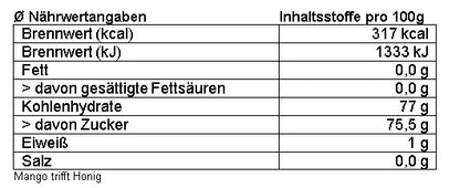 Frühstücksbundle